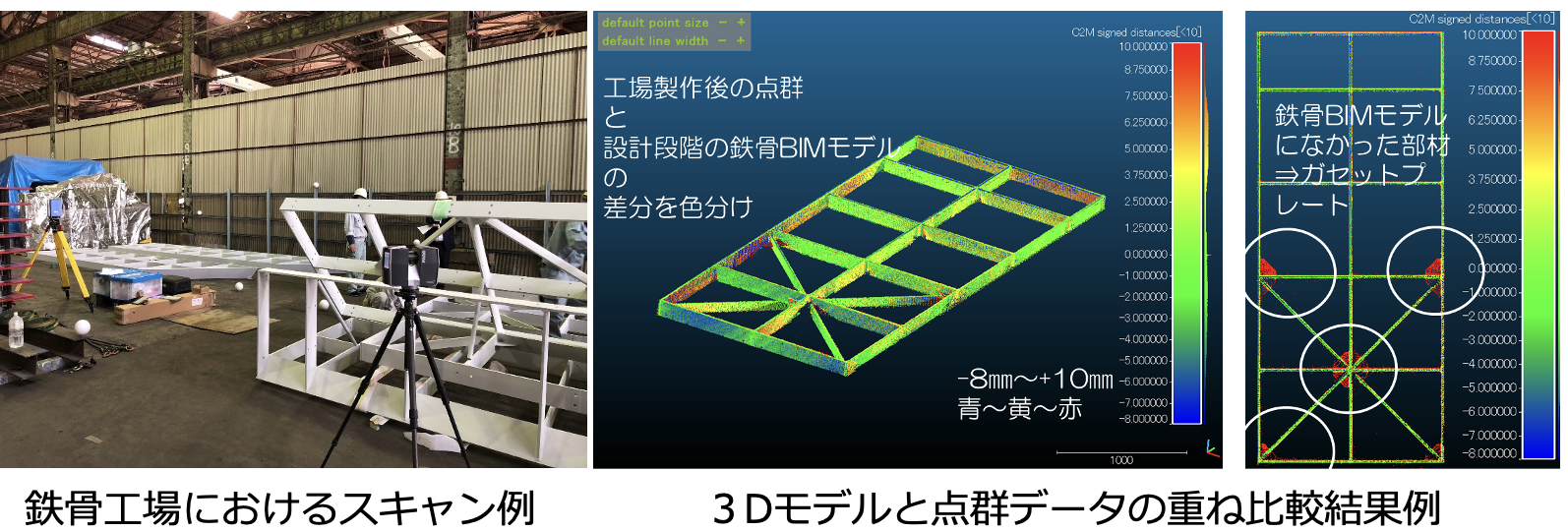 点群活用ユースケース